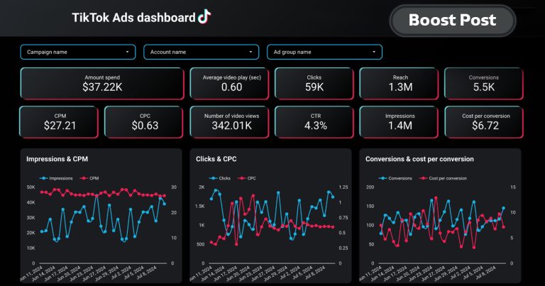 Boost Ads Bukan Sekadar Bayar Iklan: Cara Cerdas Meningkatkan Reach dan Penjualan di 2025